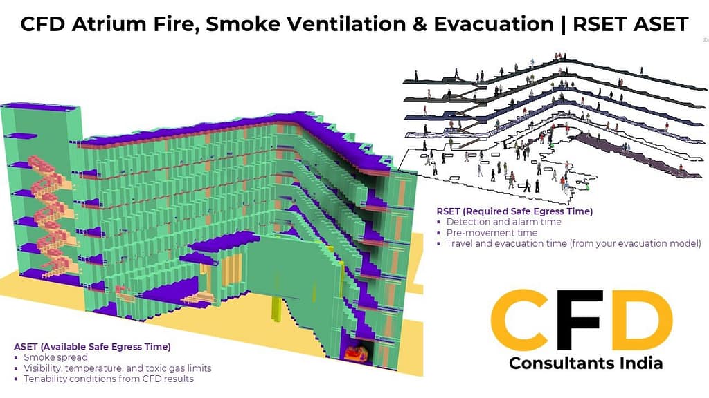 CFD Atrium Fire, Smoke Ventilation -Evacuation RSET ASET