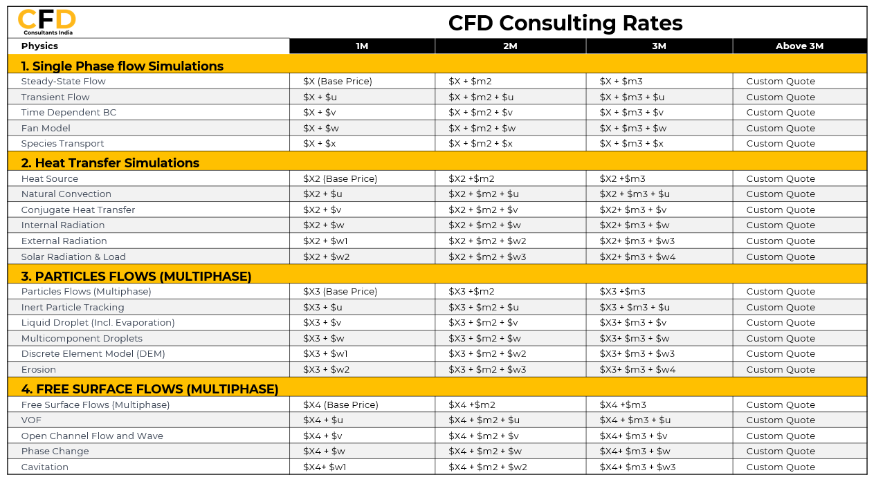 CFD Consulting Rates