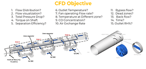 CFD objective & problem definition