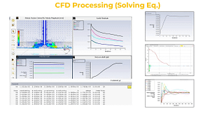 CFD Processing and solving residuals