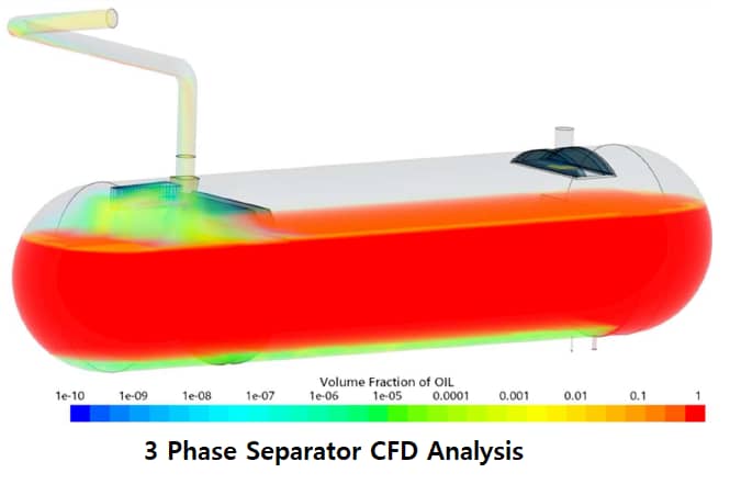 3 Phase Separator CFD Analysis