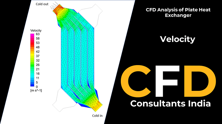 CFD analysis of plat heat exchanger velocity contours