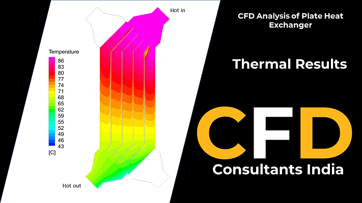 CFD analysis of plat heat exchanger thermal contours