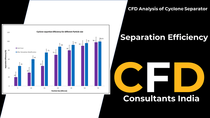 CFD Analysis of Cyclone Separator - Separation Efficiency