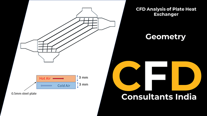 CFD analysis of plat heat exchanger