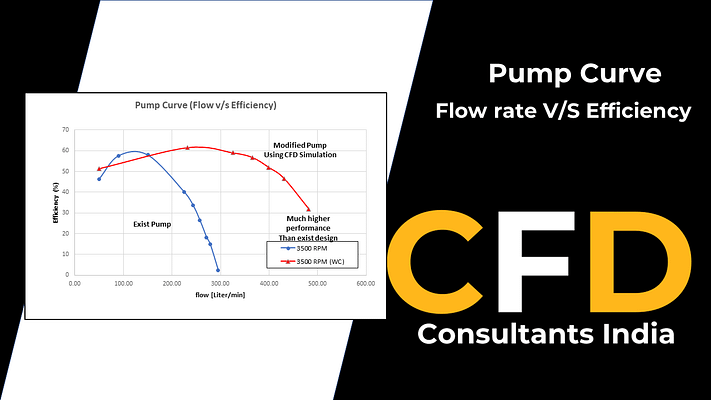 Pump curve