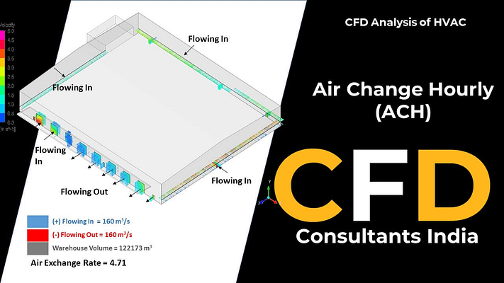 ACH calculation using CFD