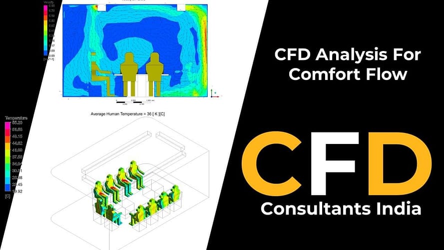 CFD Analysis of Office Ventilation for comfort