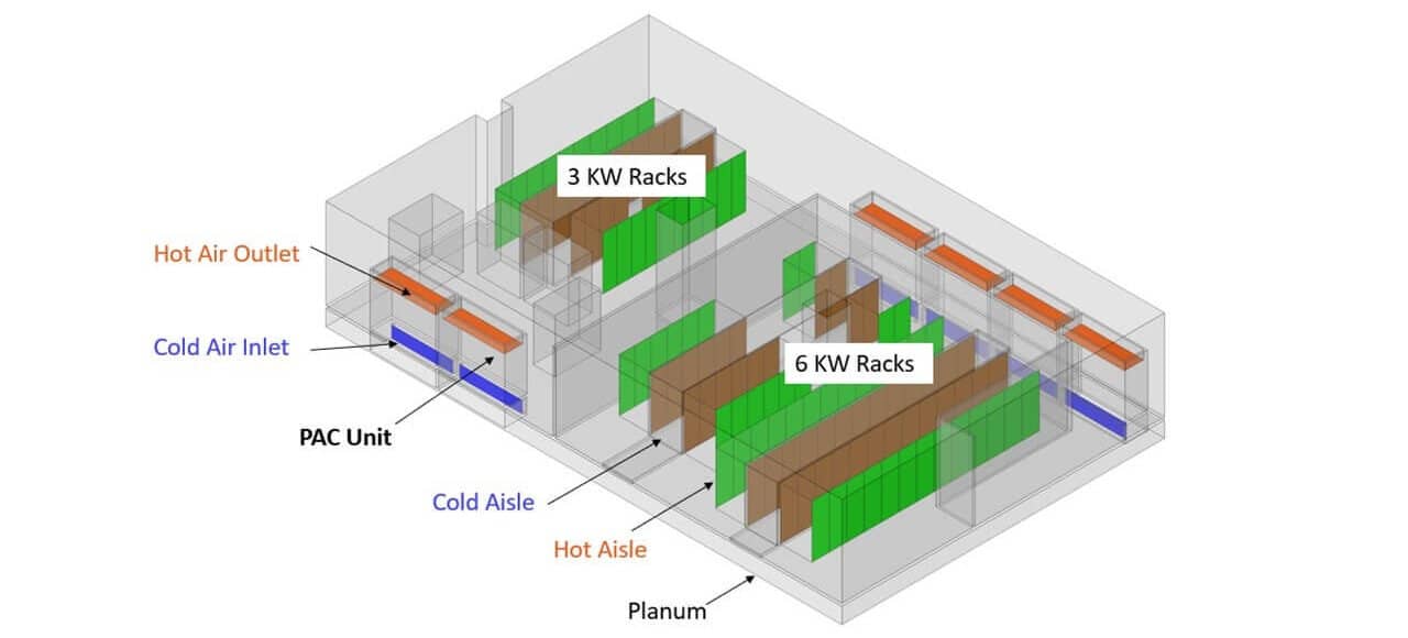 CFD Analysis of Data Center