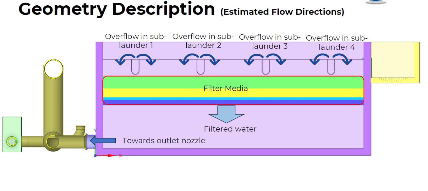 gravity sand filter